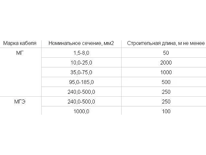 Провода МГ, МГЭ гибкие