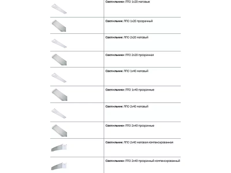 Светильники люминесцентнные.