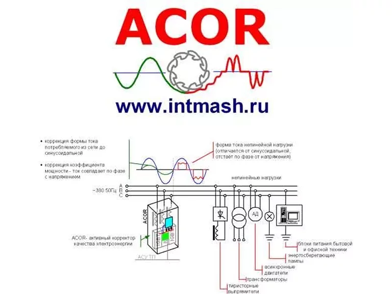 АСОR-PQF – активные фильтры повышения качества электроэнергии промышленной сети