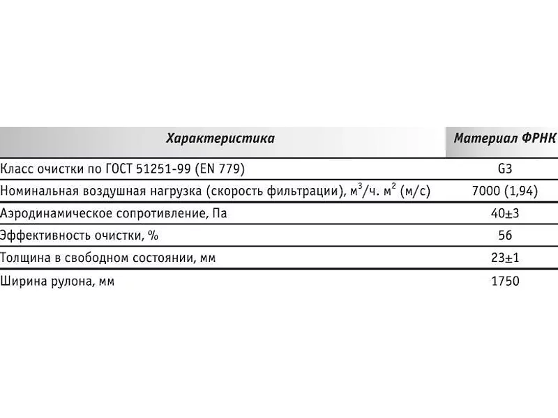 Рулонные фильтрующие материалы