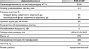 Фильтровентиляционный агрегат ФВА-3500