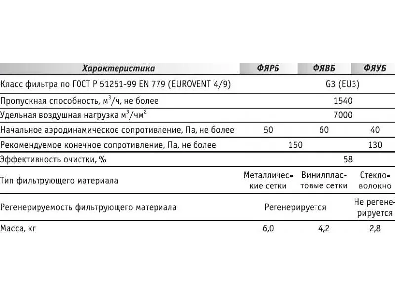 Фильтры и фильтрующие материалы