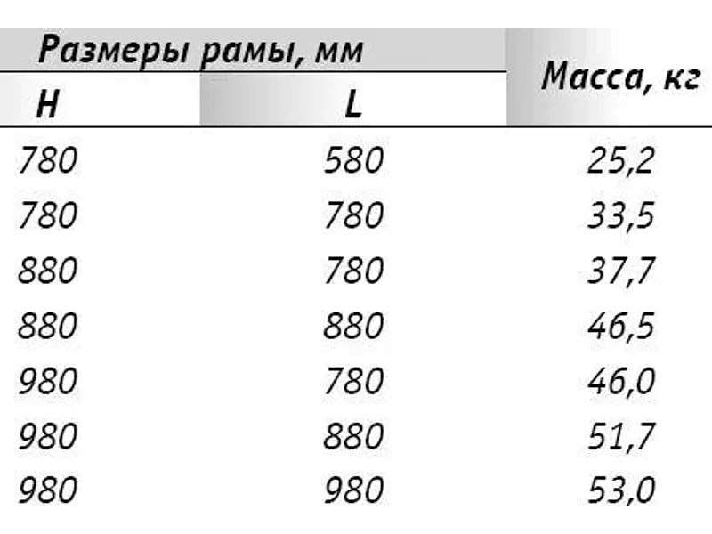 Противопожарные двери и люки