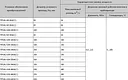 Первичный преобразователь расхода ПП10U