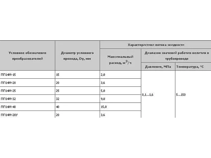 Первичный преобразователь расхода ПП14М