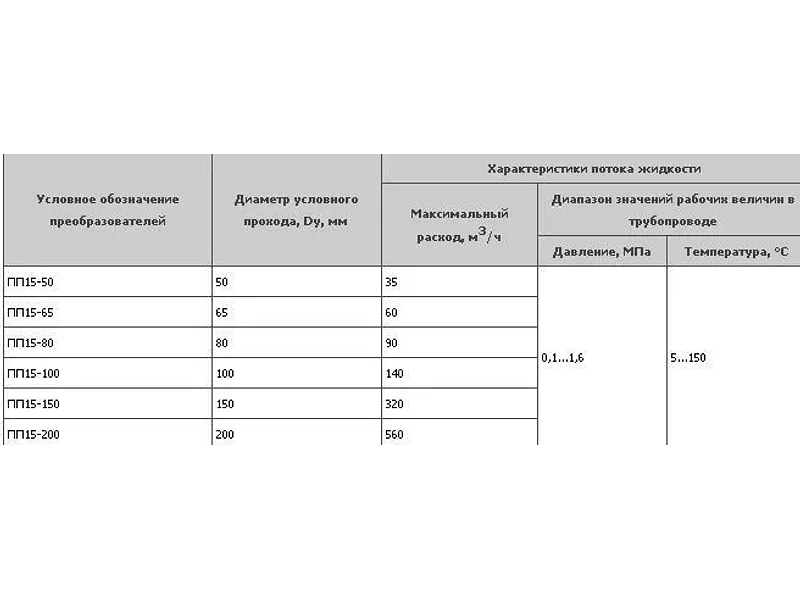Первичный преобразователь расхода ПП15