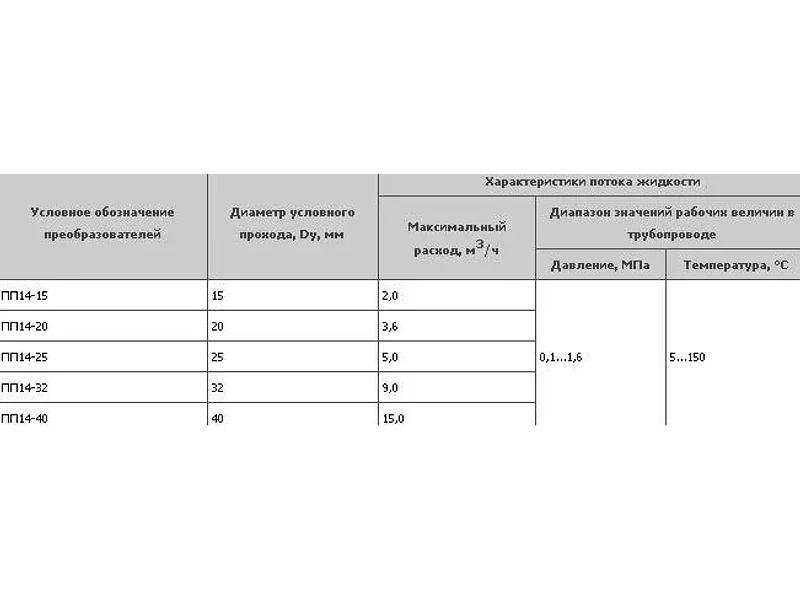 Первичный преобразователь расхода ПП14