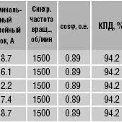 Электродвигатели асинхронные типа ДАЭ