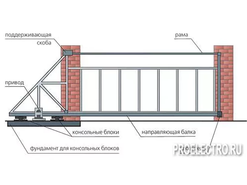 Ворота атоматические.