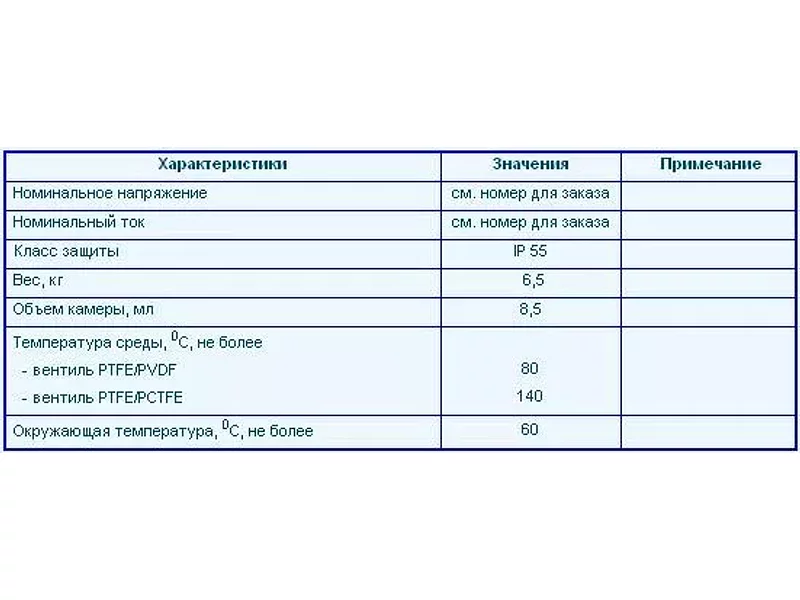 Насос для подачи пробы Р 2.3; Р 2.83; Р 2.4; Р 2.84