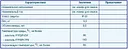 Насос для подачи пробы Р 2.3; Р 2.83; Р 2.4; Р 2.84