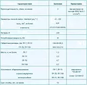 ПР-7 – побудитель расхода