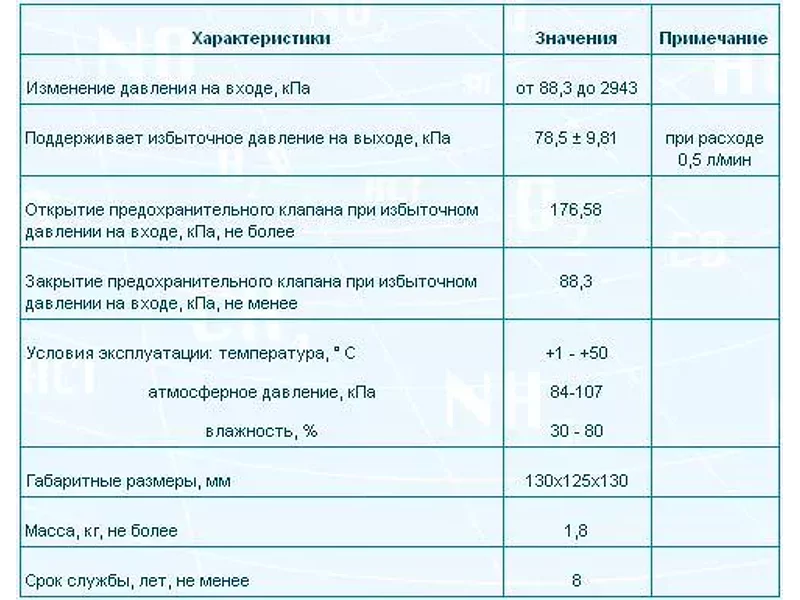 РД-1 – регулятор давления