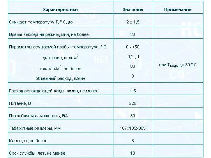 ОП-1 Осушитель пробы