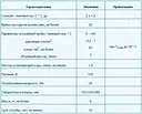 ОП-1 Осушитель пробы
