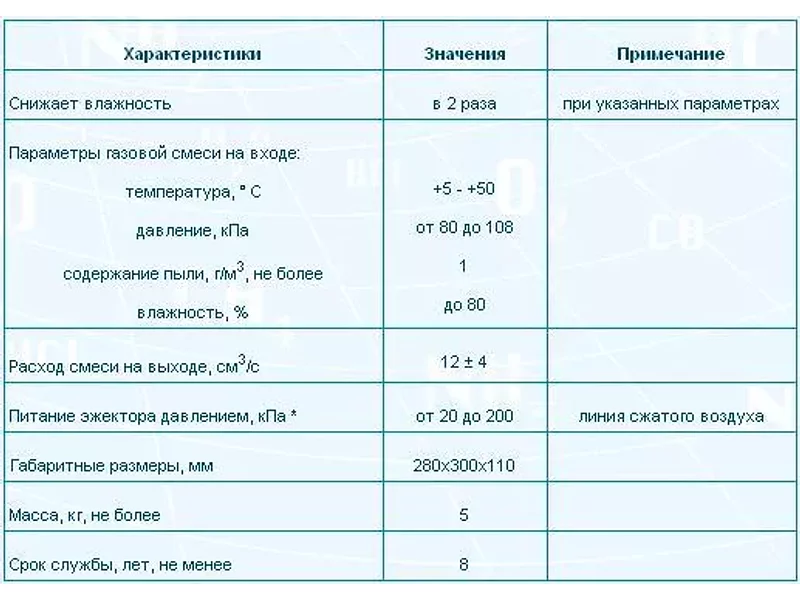 БП-1 – блок пробоподготовки