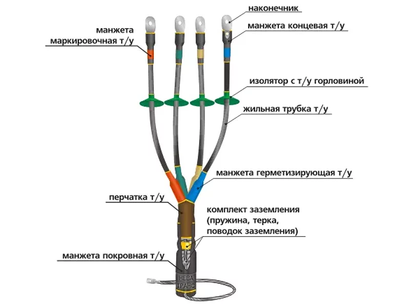 Муфта 1КНТп 4ж 35 50