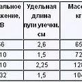 Превью 2