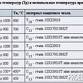 Превью 2