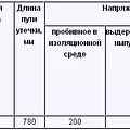 Превью 2