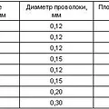 Превью 2