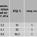 Превью 2