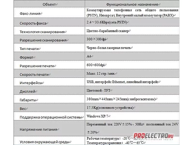 Защищенный факс