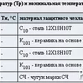 Превью 2