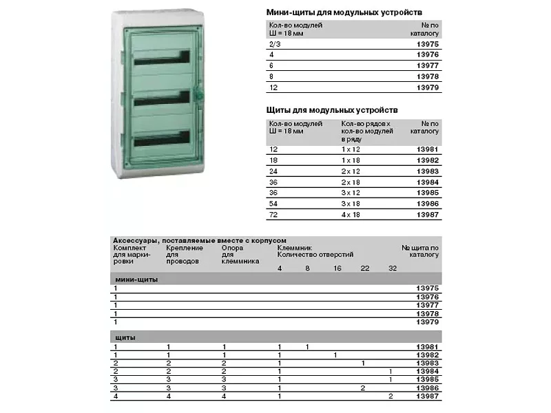 KAEDRA Пылевлагозащищенные корпуса и мини-корпуса щитов