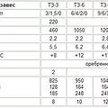 Превью 2