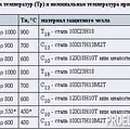 Превью 2