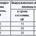 Превью 2