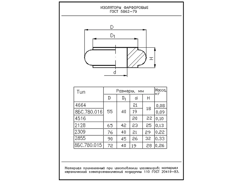 Изолятор 2309