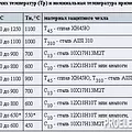 Превью 2