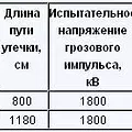 Превью 2