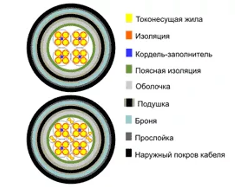 Кабель связи симметричный МКПпАБпШп