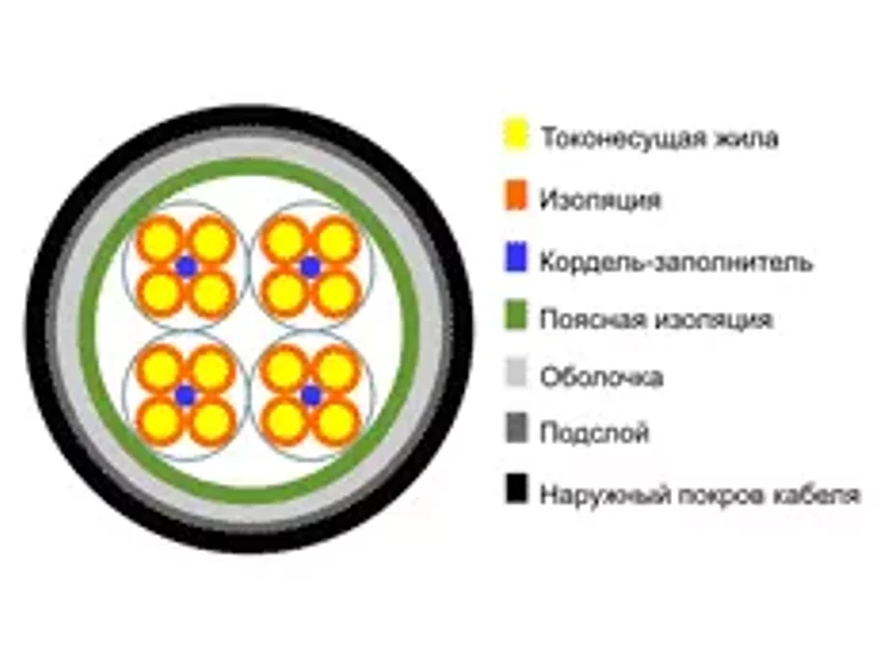 Кабели связи низкочастотные ТЗПАШп, ТЗПАБп, ТЗПАБпШп