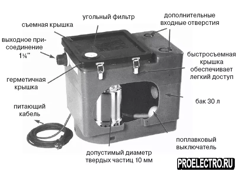 Однонасосная канализационная установка для грязной воды BEST-BOX