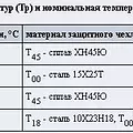 Превью 2