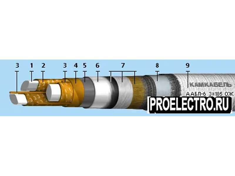 Кабель ААБЛ-1
