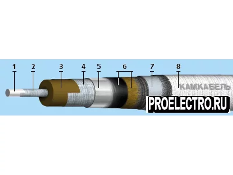 Кабель АСБЭ-110