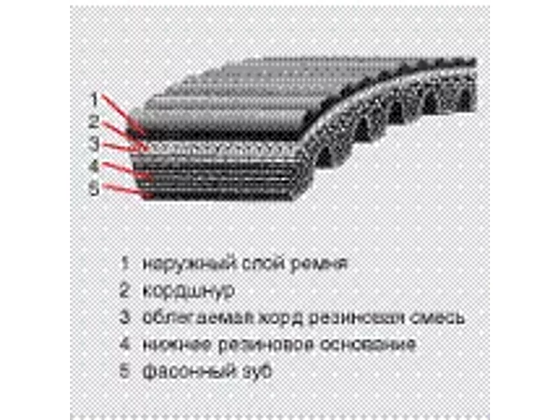 Двойные вариаторные приводные ремни «OPTIBELT»