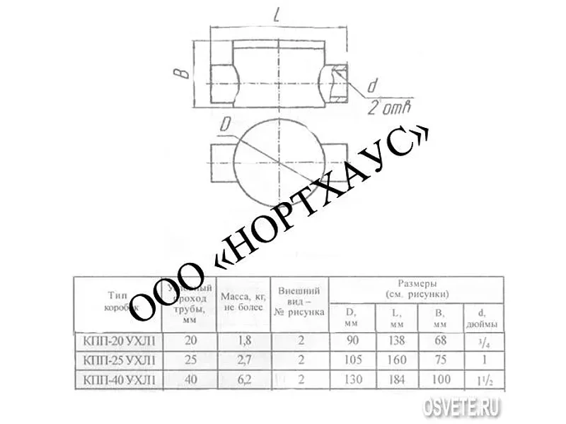 Коробка ПРОХОДНАЯ КПП-25