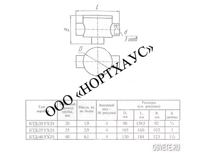 Коробка ТРОЙНИКОВАЯ КТД-20