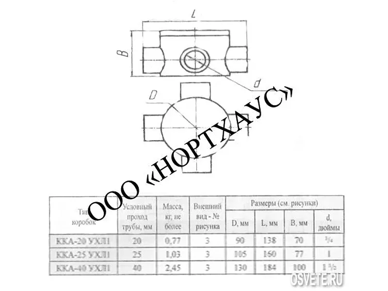 Коробка ККА-25 УХЛ1