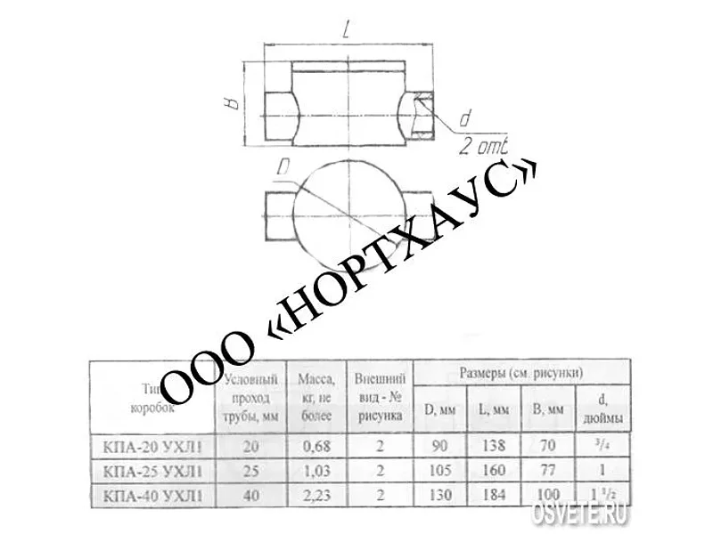 Коробка КПА-25 УХЛ1