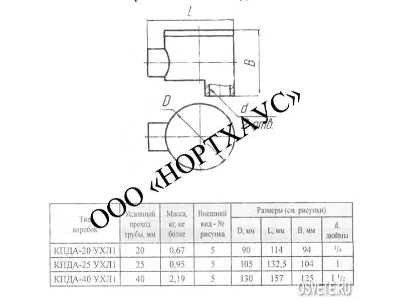 Коробка КПДА-25 УХЛ1