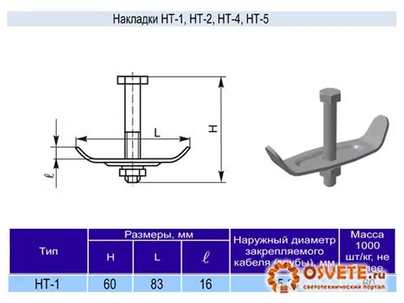 Накладка НТ-1 (К-193)