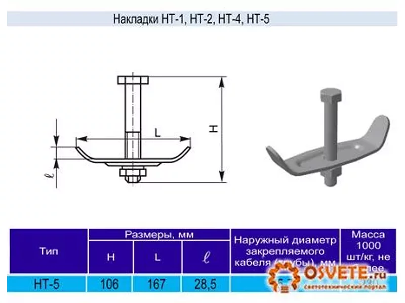Накладка НТ-5