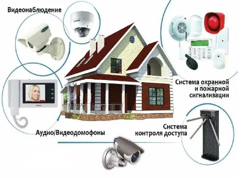 Монтаж систем контроля и управления доступом (СКУД)
